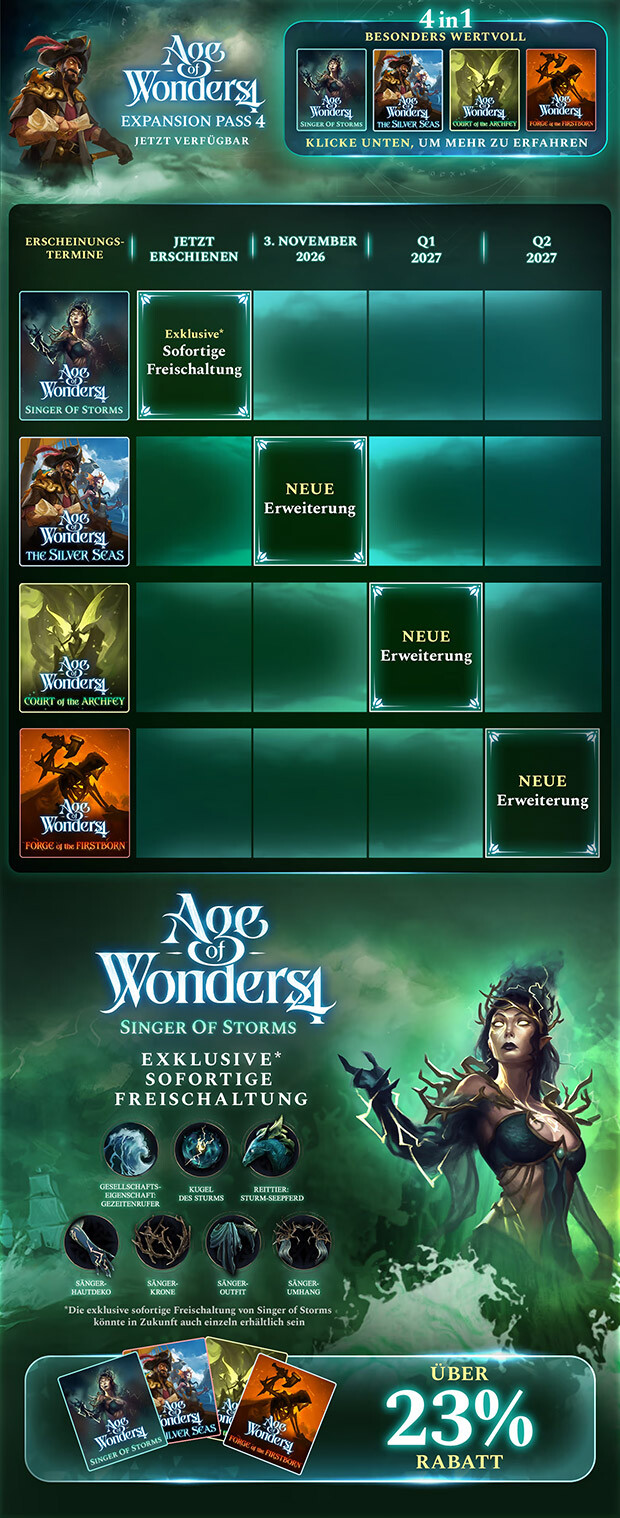 Age of Wonders 4: Expansion Pass 4
