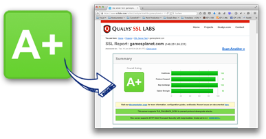 SSL Report Gamesplanet